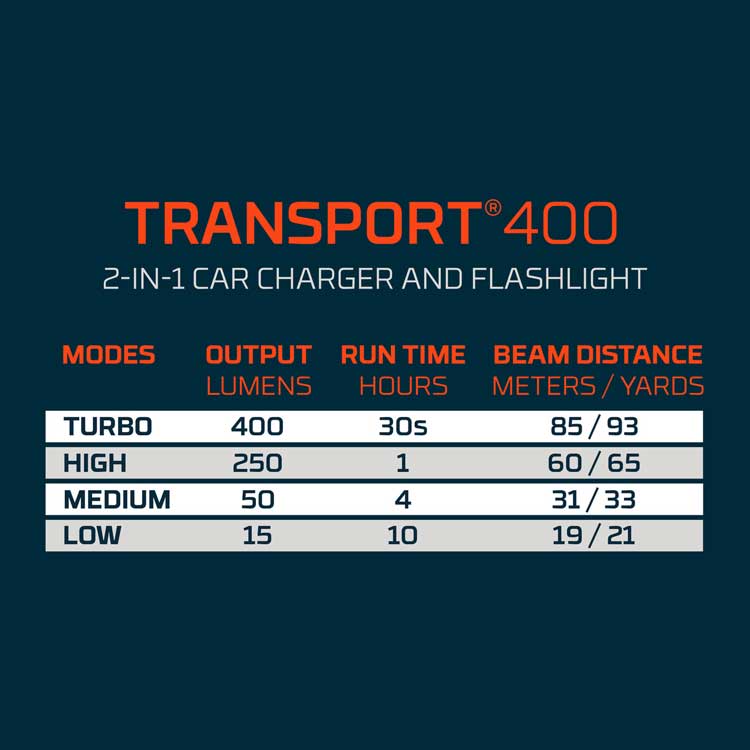 TRANSPORT 400 2-IN-1 CAR CHARGER & FLASHLIGHT